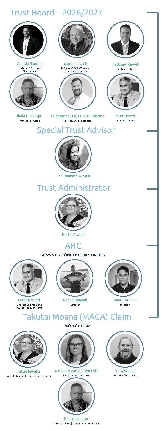 Organisational Structure