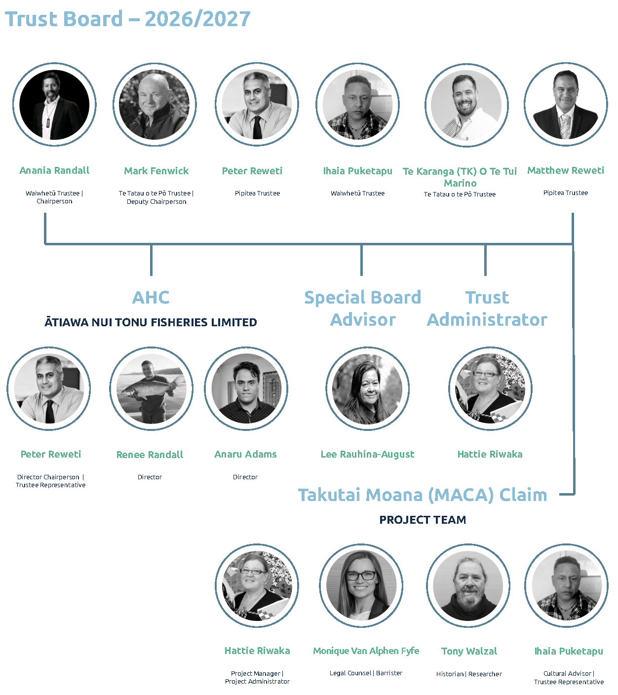 Organisational Structure