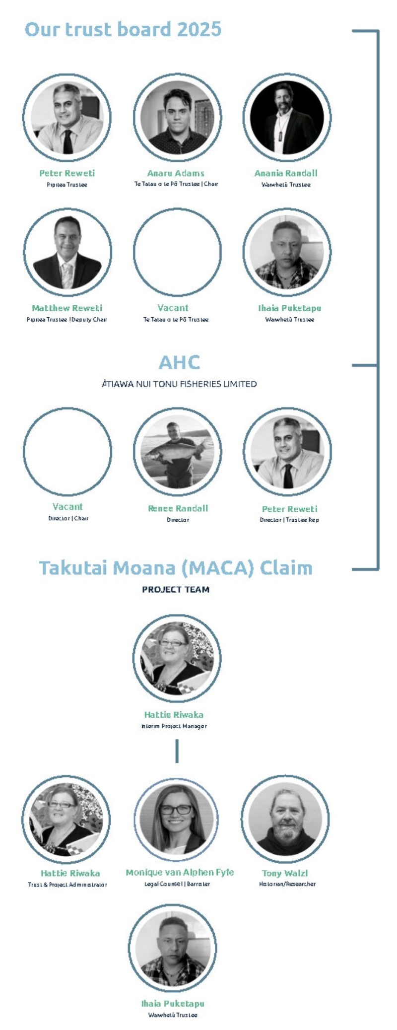 Organisational Structure