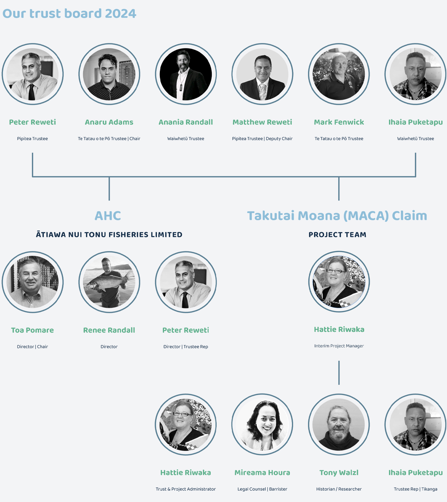 Organisational Structure