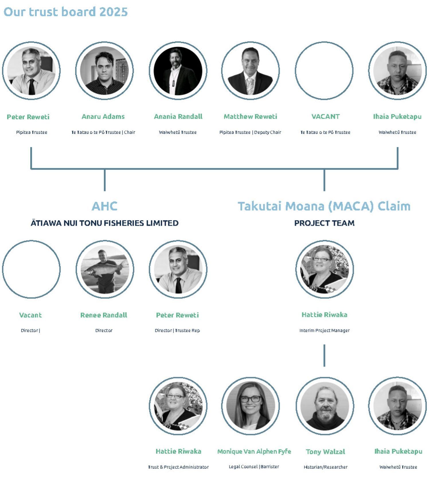Organisational Structure